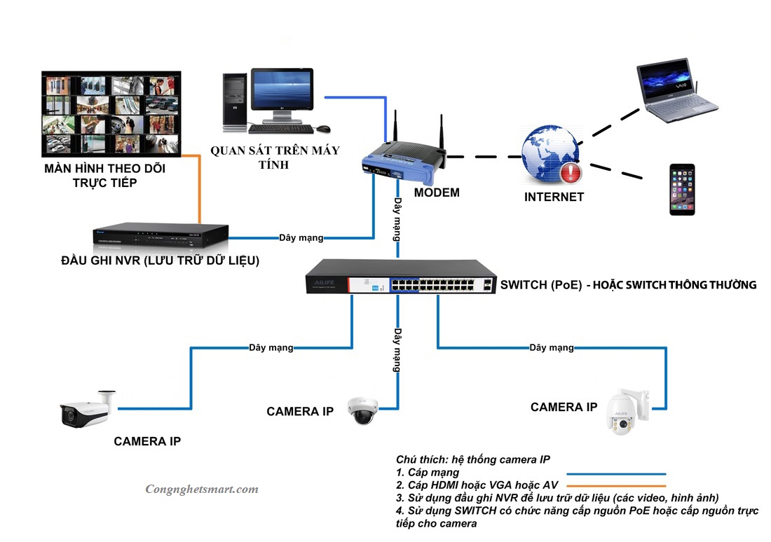 Hệ Thống Camera IP Chuyên Dụng